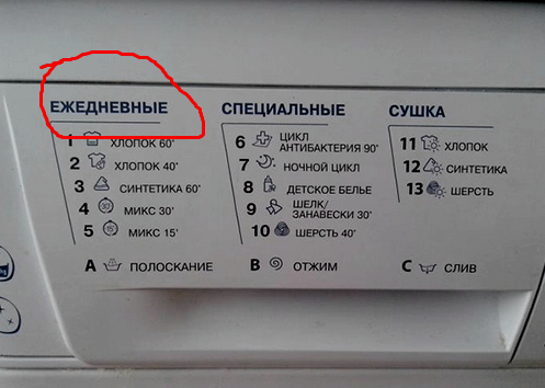 Reglas de uso de la lavadora