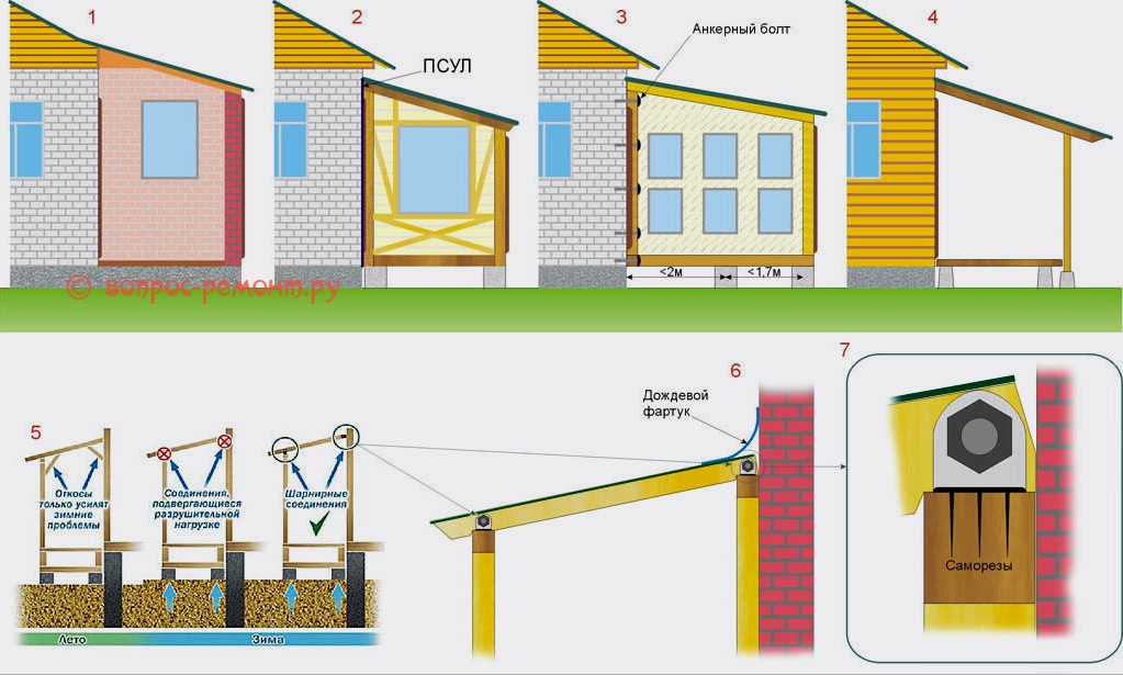 Veranda: tipos y opciones, proyectos, componentes, extensión de bricolaje a la casa.