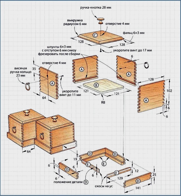 Caja: materiales, simplificarse y ser más serios, decoración, secretos