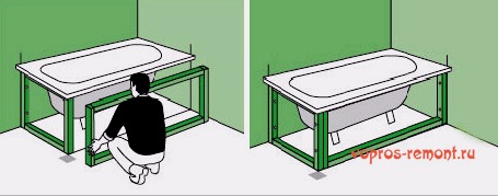 Mamparas y marcos para el baño: producción e instalación por ti mismo.