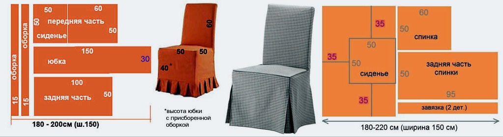 Fundas para sillas: elección de patrones de costura y tejidos, corte, ejemplos de patrones.