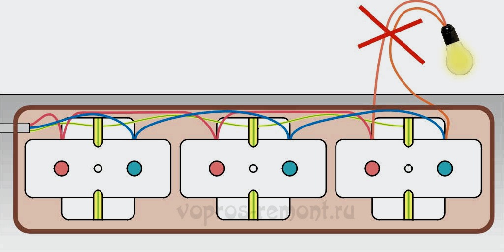Enchufes e interruptores en el apartamento: dispositivo, reemplazo, transferencia, diagramas de conexión.