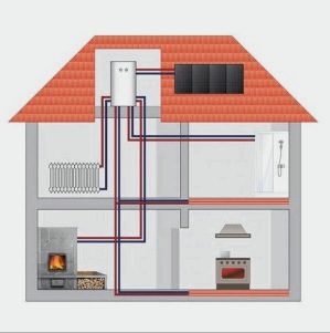 Métodos de calefacción de una casa de campo y sus diferencias con la calefacción de "apartamentos".