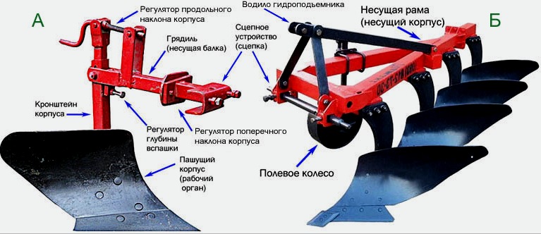 Arado: haciéndolo usted mismo para un tractor de empuje y otros tipos, teoría y práctica