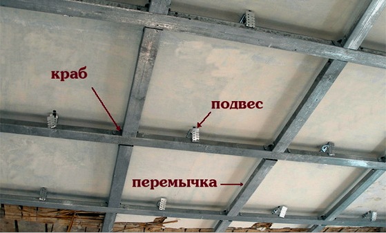 Falso techo de cartón yeso de un solo nivel: producción por etapas