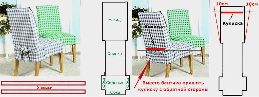Fundas para sillas: elección de patrones de costura y tejidos, corte, ejemplos de patrones.