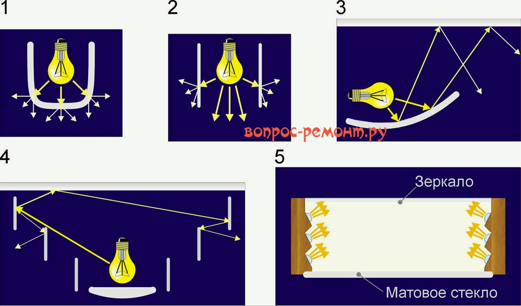 Candelabros caseros: elección de diseño, sistema de iluminación, lámparas.