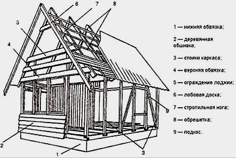 Casa de campo (simple y económica): qué tipo y proyecto elegir, construcción, matices.