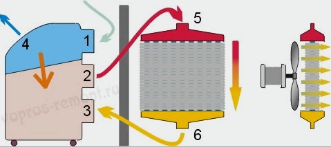Instalación de un aire acondicionado de piso: dispositivo, elección, reglas, diagramas, conexión.