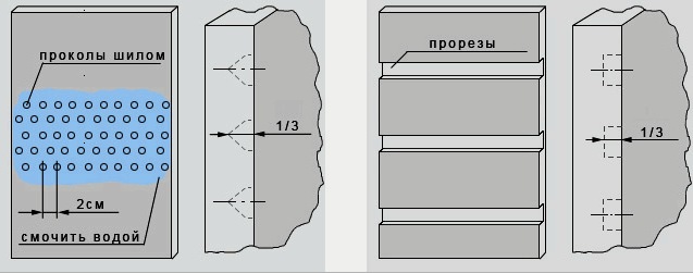 Construcción de particiones de paneles de yeso: para diseño de interiores y zonificación.