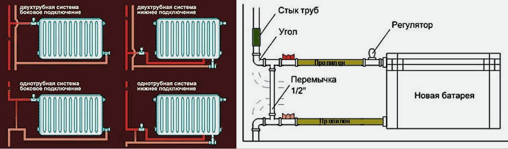 Instalación de un sistema de calefacción en un apartamento: tuberías, radiadores, cableado.