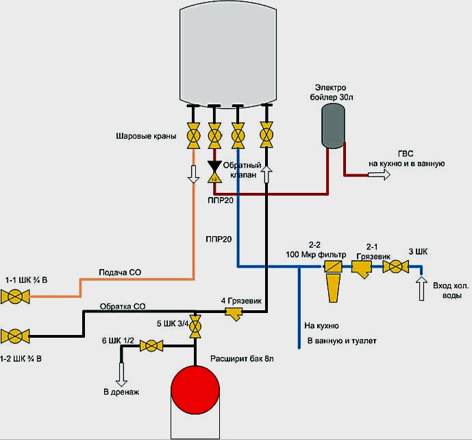 Instrucciones de instalación de la caldera de gas: ¿cuándo se permite la independencia?