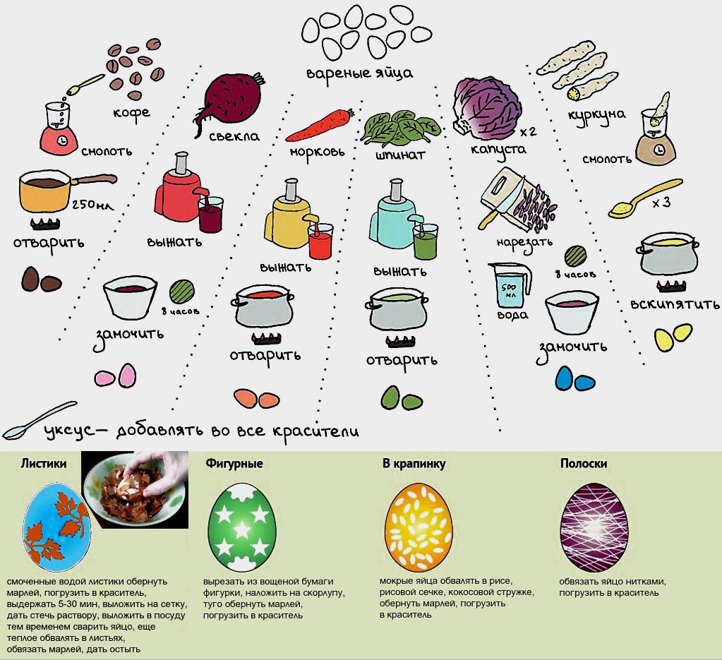 Artesanía de Pascua: tipos e ideas, huevos, composiciones, símbolos, técnicas de fabricación.