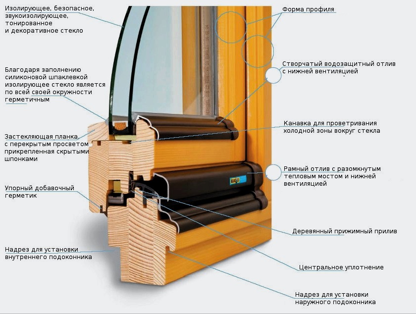Comparación de ventanas de madera y plástico: diferencias y ventajas.